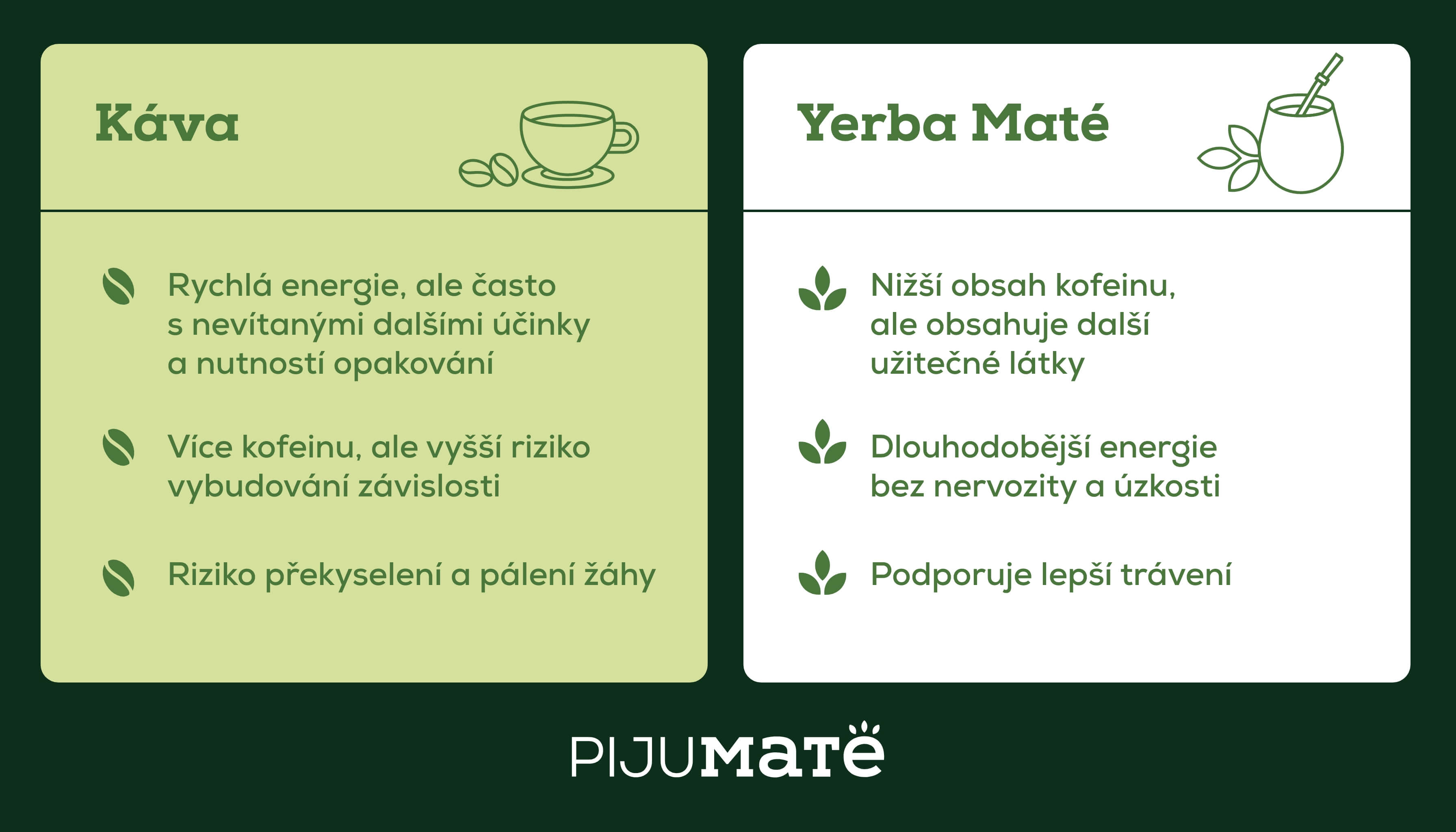 Kava-vs-yerba-infografika-web-split